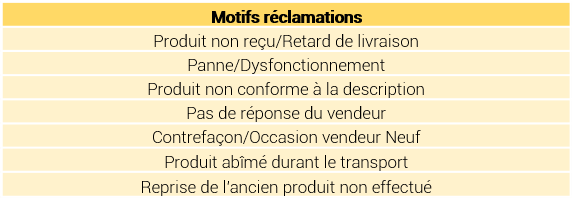 Une image contenant texte, capture d’écran, Police, nombreLe contenu généré par l’IA peut être incorrect.