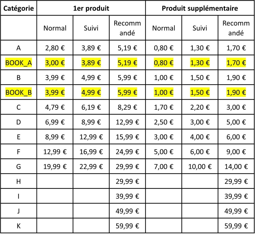 Une image contenant texte, capture d’écran, nombre, PoliceLe contenu généré par l’IA peut être incorrect.
