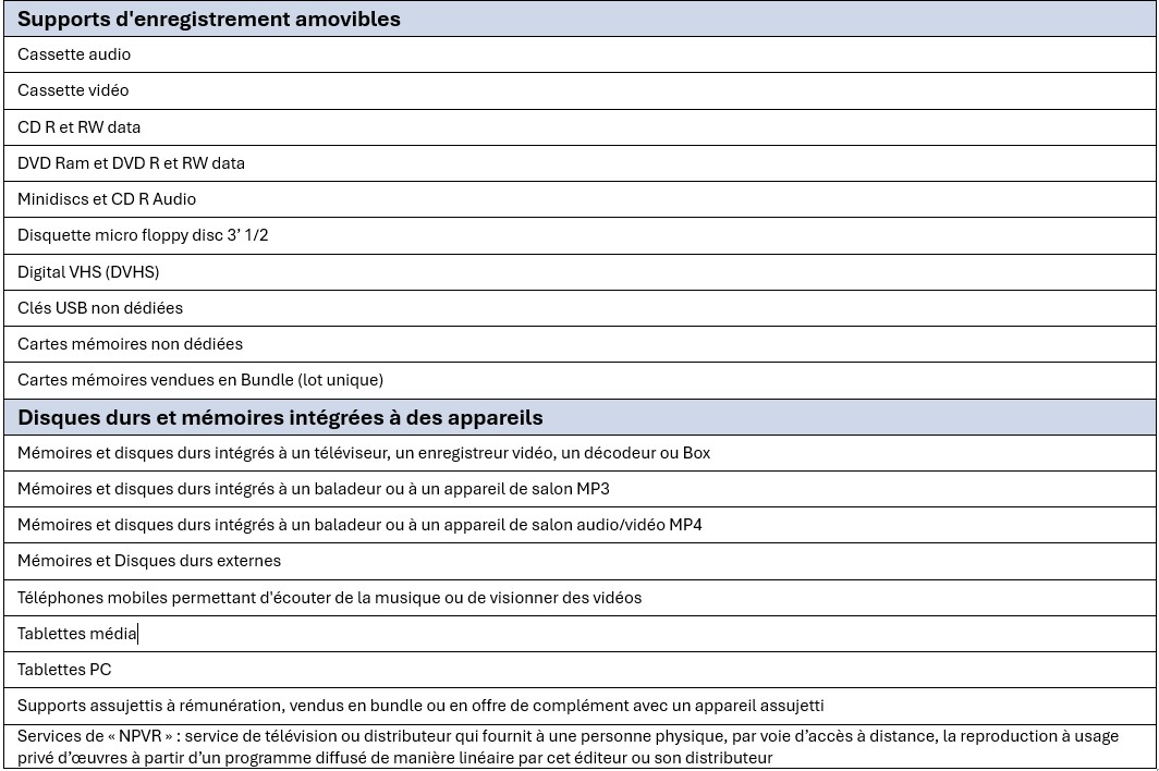 Une image contenant texte, capture d’écran, Police, nombreLe contenu généré par l’IA peut être incorrect.